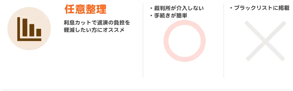 任意整理