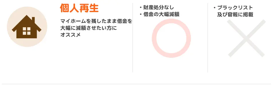 個人再生