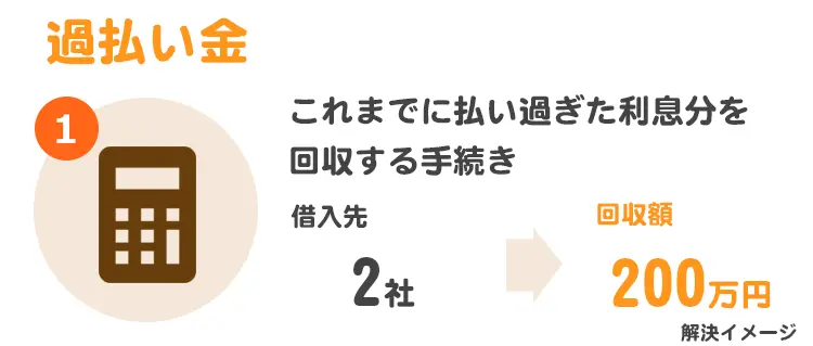 過払い金
