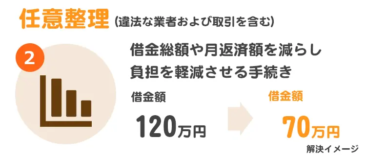 任意整理