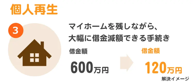 個人再生